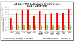 Präsentationsfolien zur Radeon HD 7970, Folie 24 (bessere Qualität)